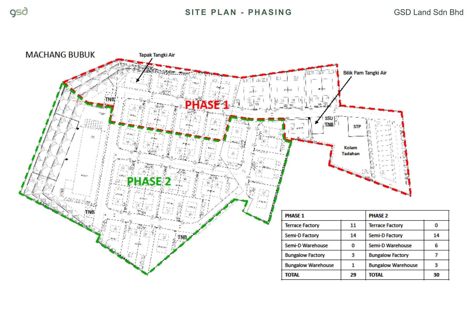 Machang Bubuk Signatures Phase 1 — Development phasing plan