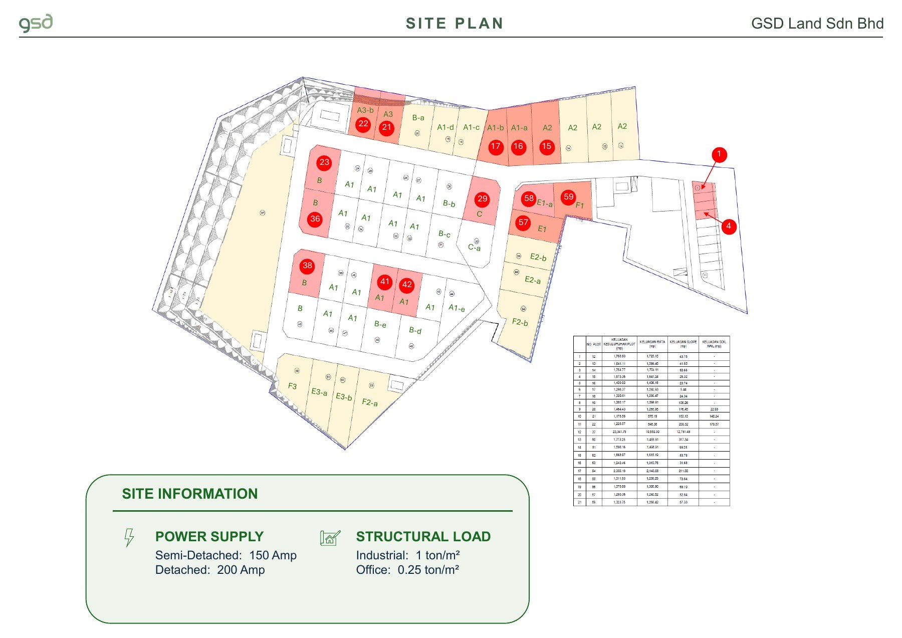 Machang Bubuk Signatures Phase 1 — Industrial site plan