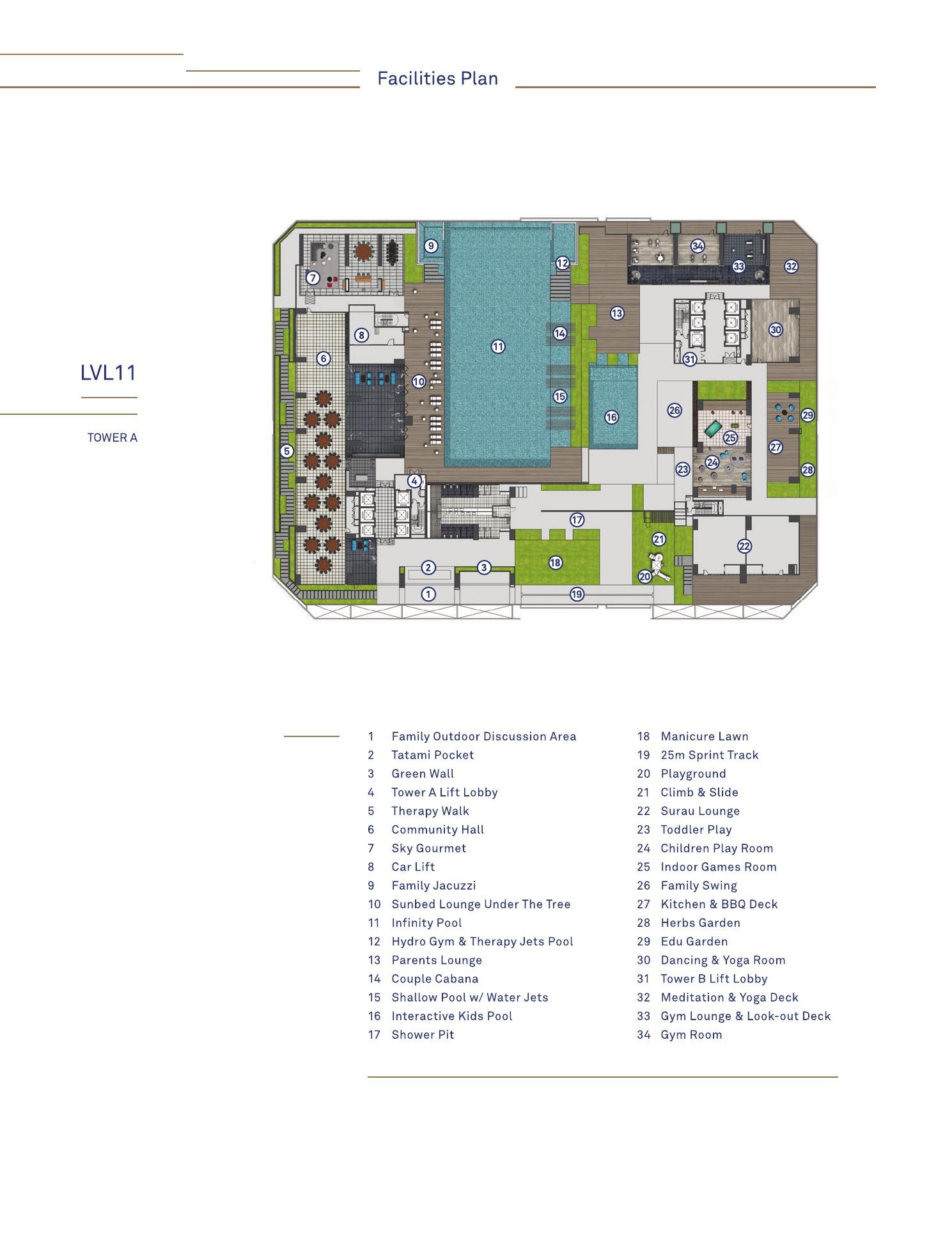 Muze @ PICC — Facilities plan