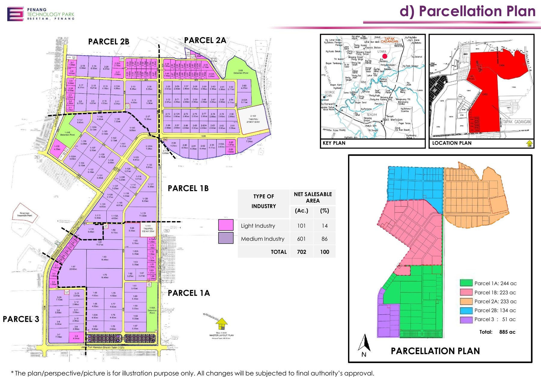 Penang Technology Park parcel planning diagram