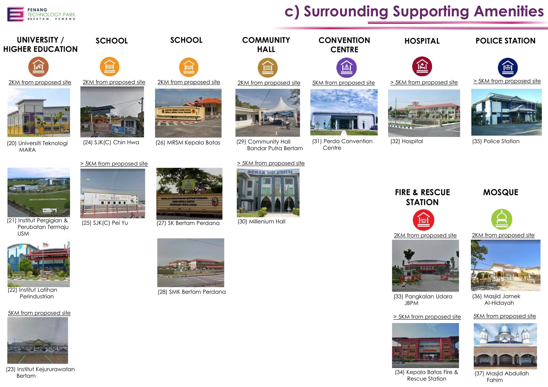 Penang Technology Park @ Bertam — Smart and sustainable infrastructure