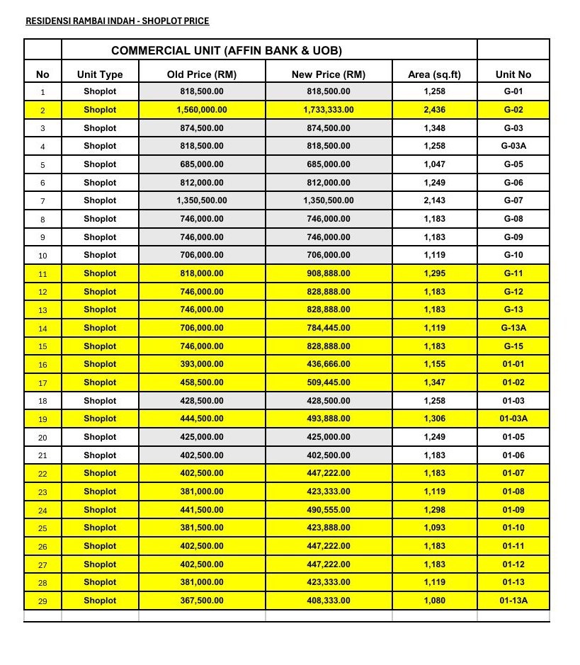 Rambai Indah Shoplots supplied size and gross-price schedule